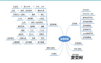 區(qū)塊鏈技術(shù)開(kāi)發(fā)常用語(yǔ)言及其應(yīng)用領(lǐng)域